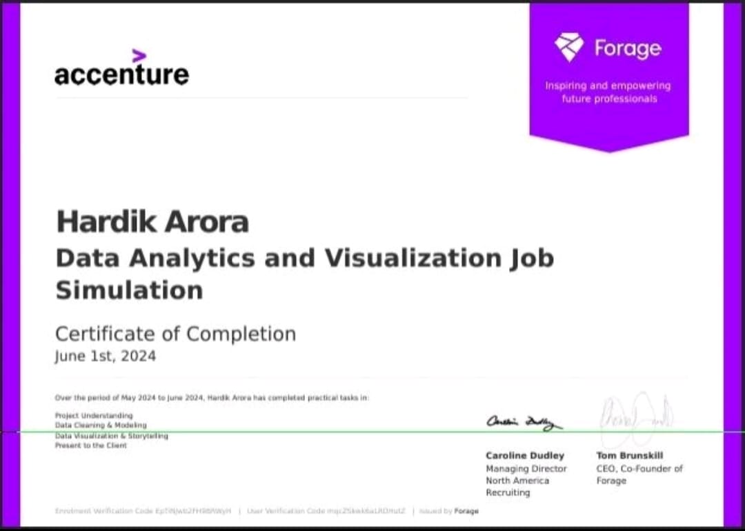 Data Analytics & Visualization Virtual Internship - Accenture