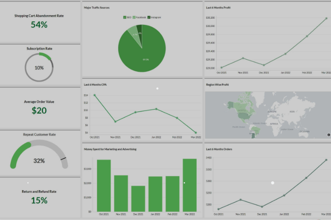 Data Cleaning [Using Microsoft Excel]