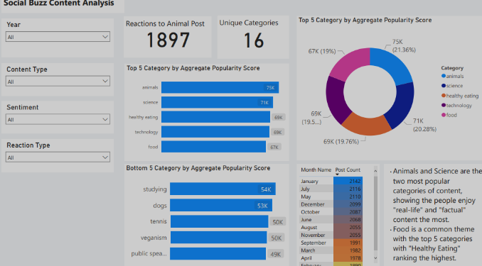 Data Cleaning [Using Microsoft Excel]